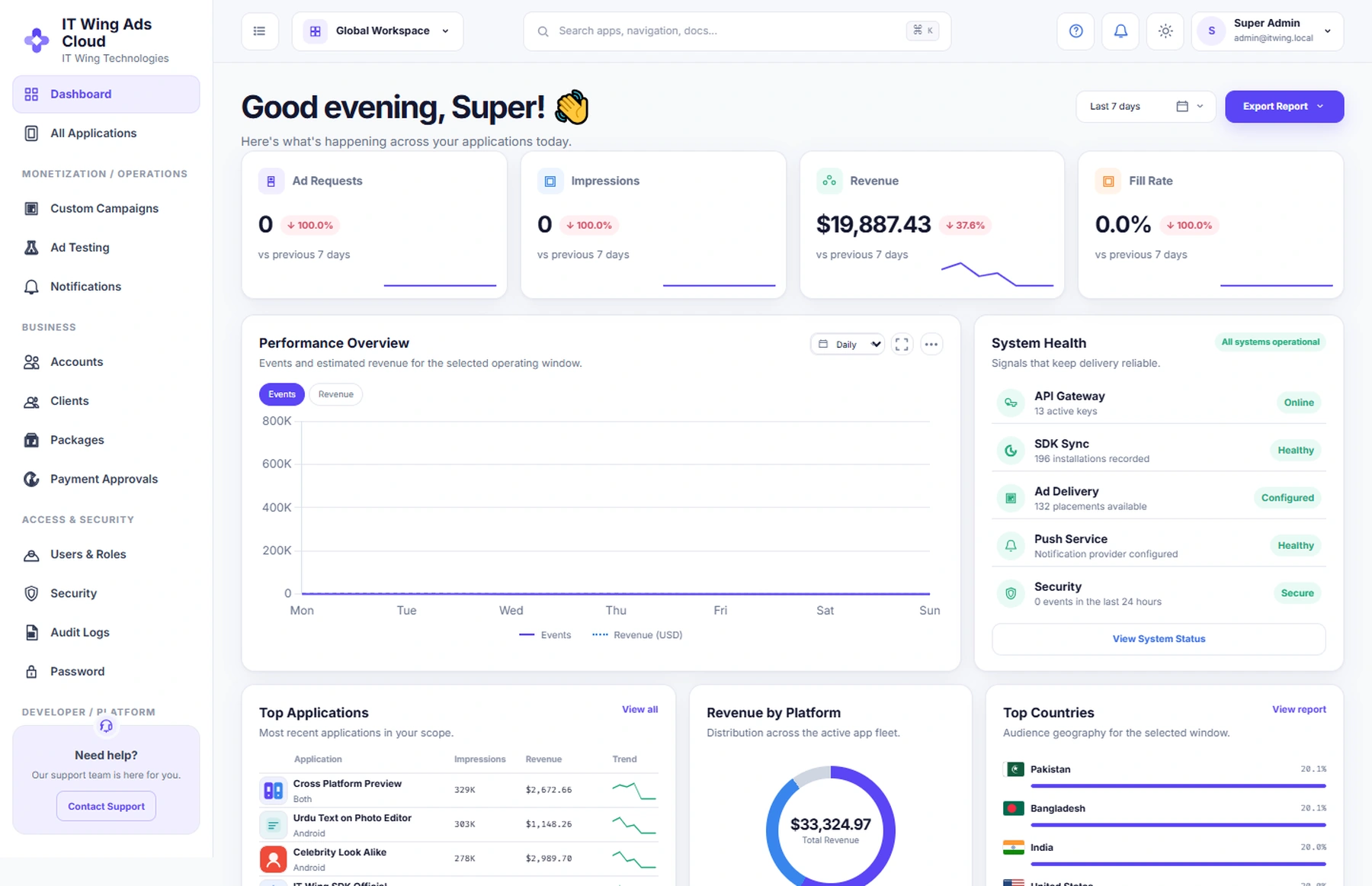 IT Wing dashboard preview
